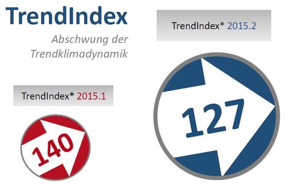 Trendindex 2015